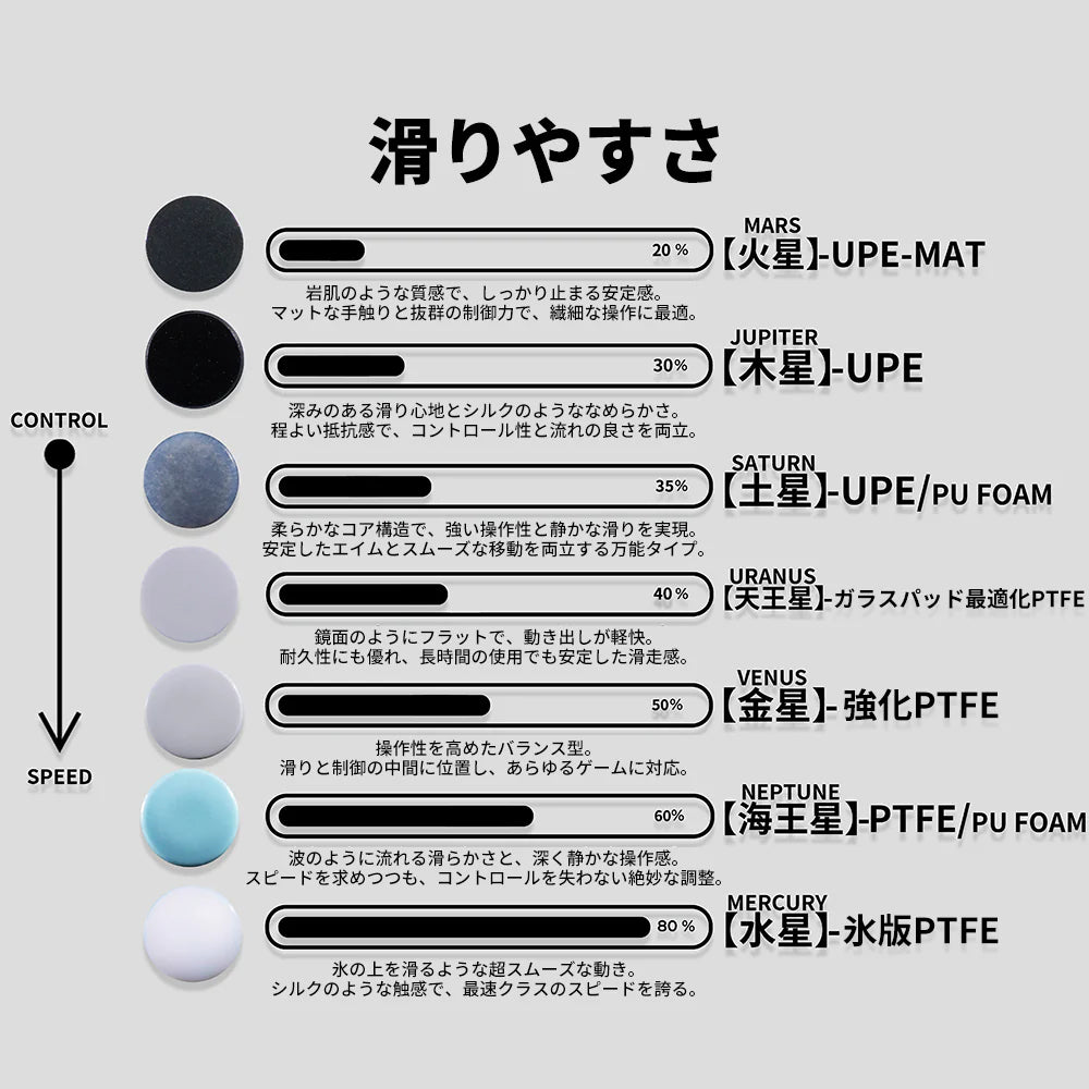 Dream Gamer small dots Neptune 80個入り