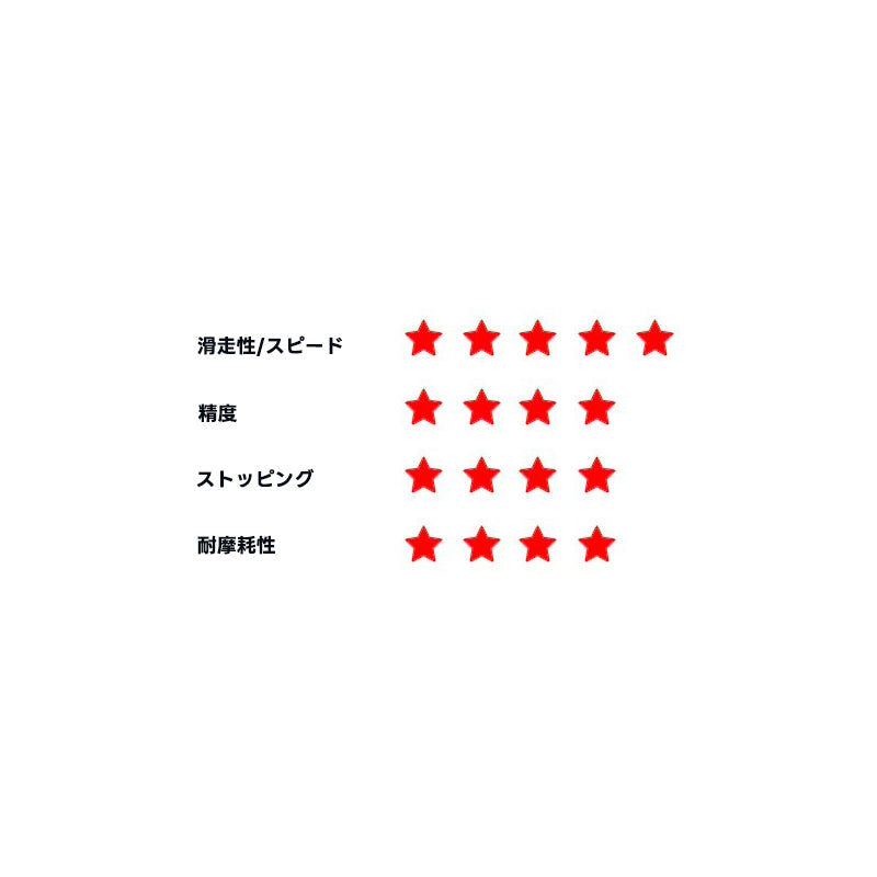 X-raypad Jade Speed Mouse Skates Universal 0.8mm PTFE Dots (40-Pack)