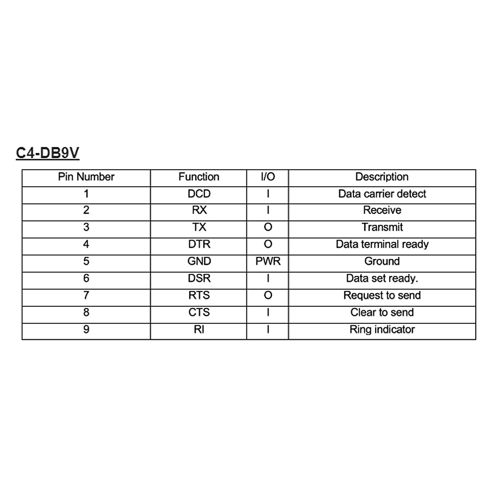 Redpark USB-C Serial Cable (C4-DB9V)