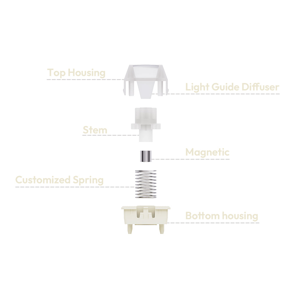 Wuque Studio WS Flux 磁気スイッチセット 10個入 通販：ふもっふのお