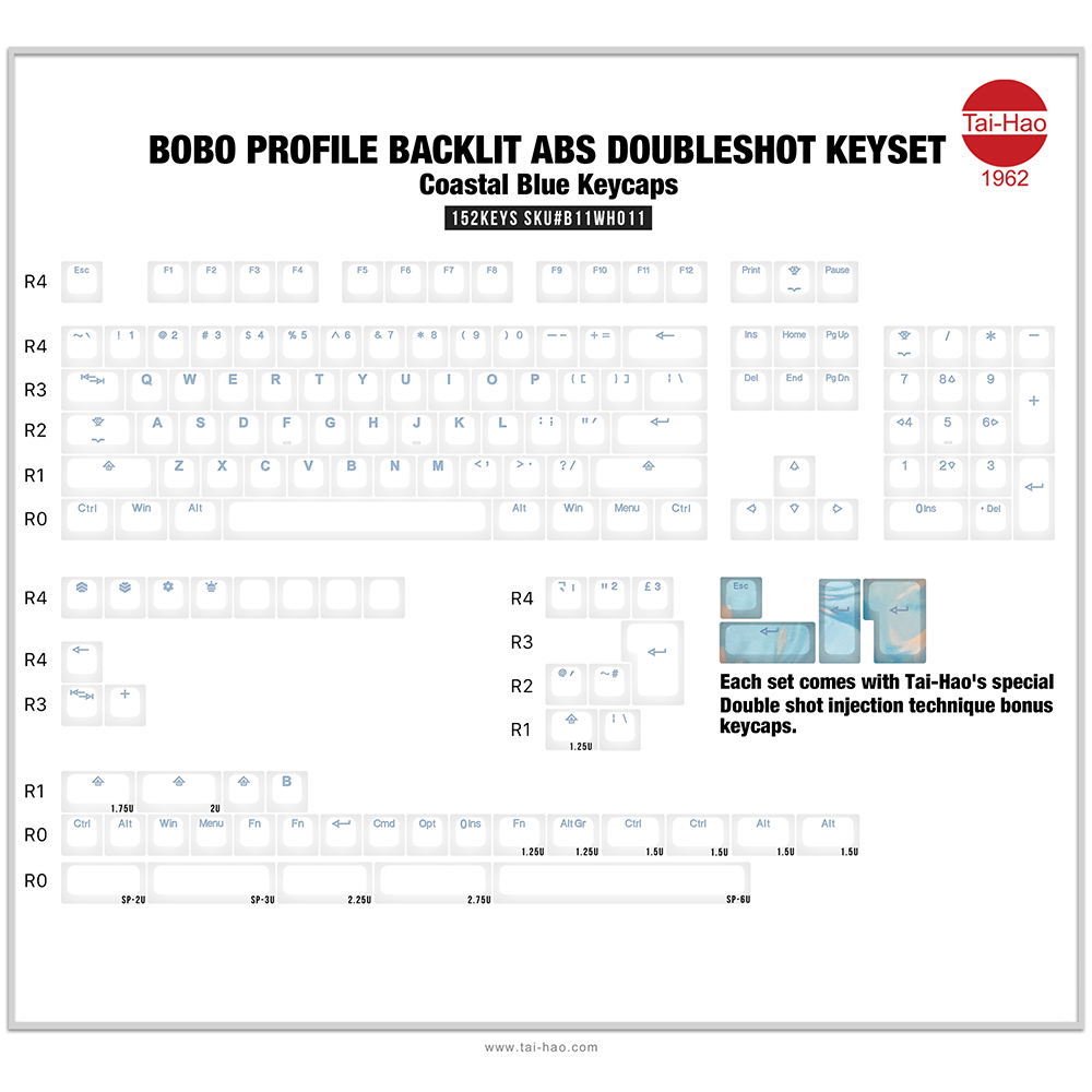 Tai-Hao BOBO Profile Backlit ABS Backlit Keycap Set Coastal Blue