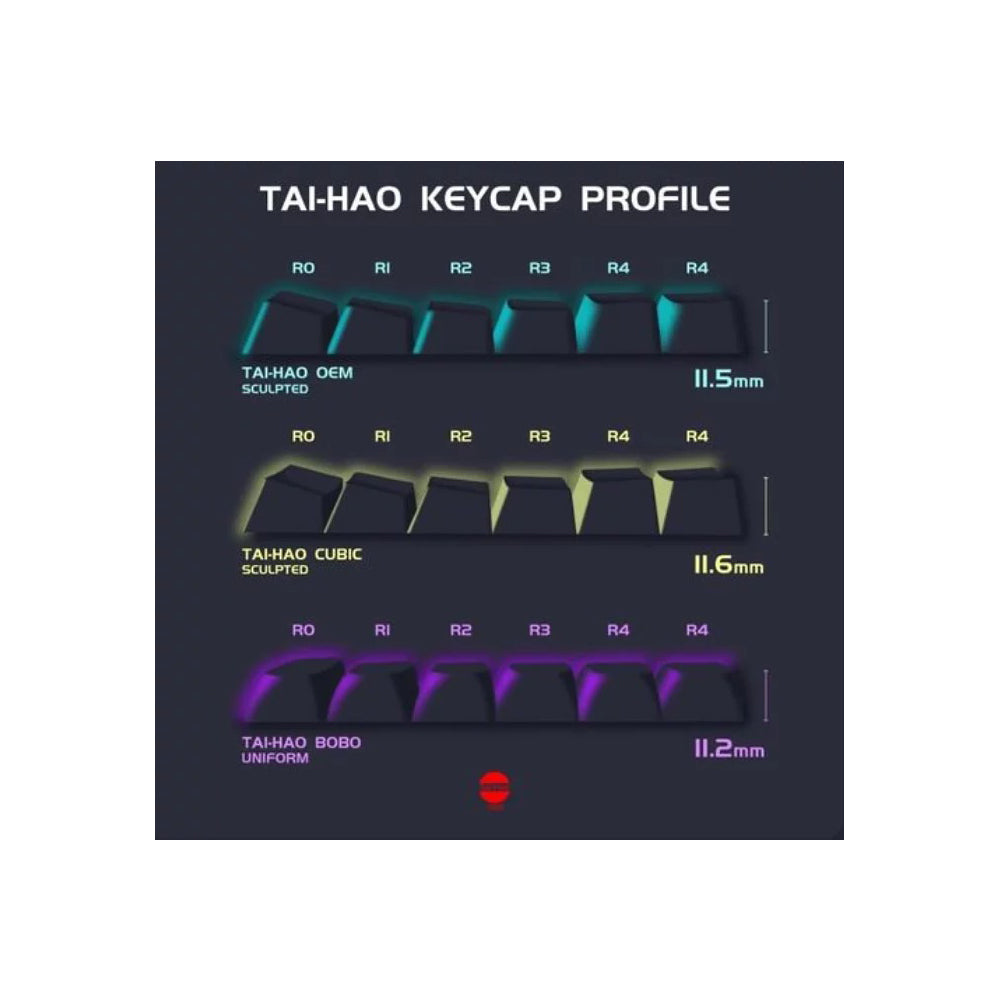 Tai-Hao BOBO Profile Backlit PBT Doubleshot Keycap Set Rosy Clouds