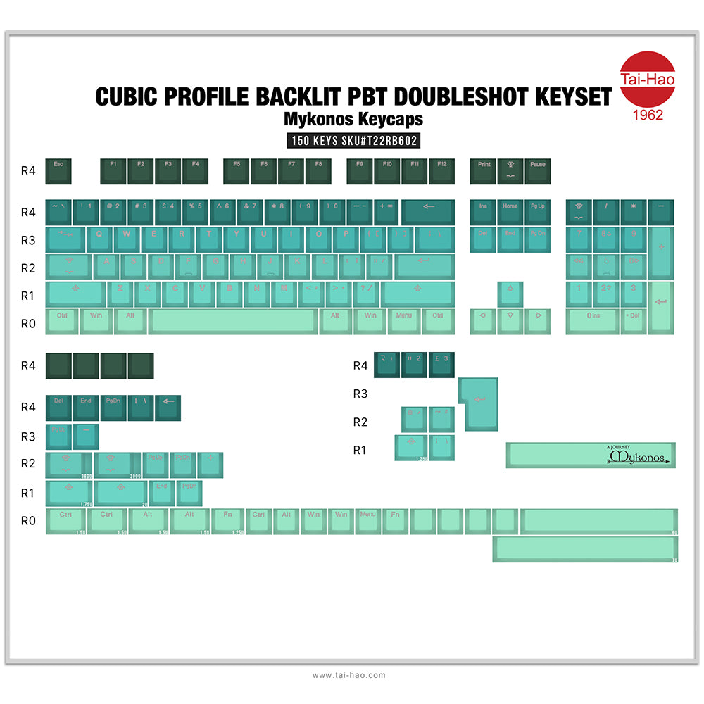 Tai-Hao Mykonos Backlit Cubic PBT Double shot Keycap Set
