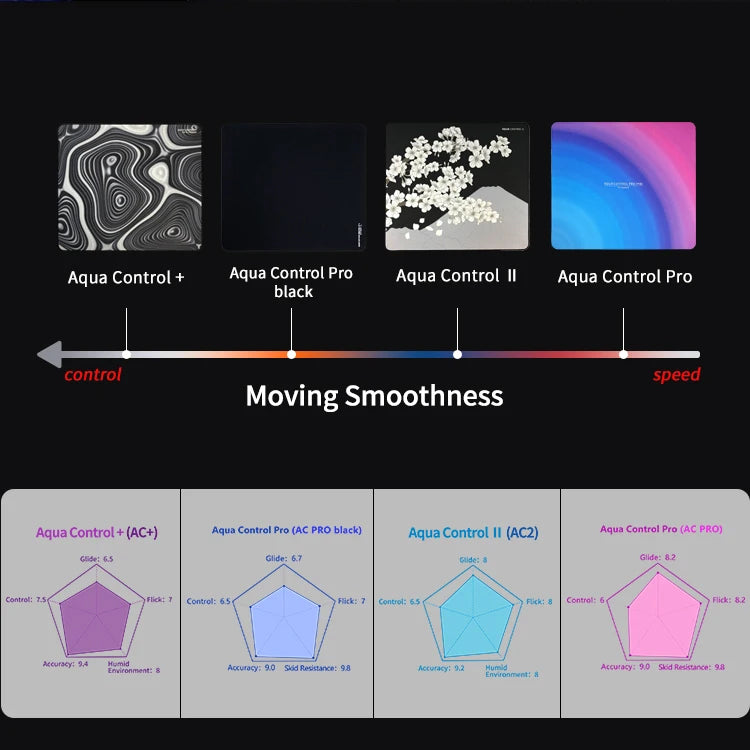 X-raypad Aqua Control Pro Mid Long Limited Edition [Cannot be bundled with other products]