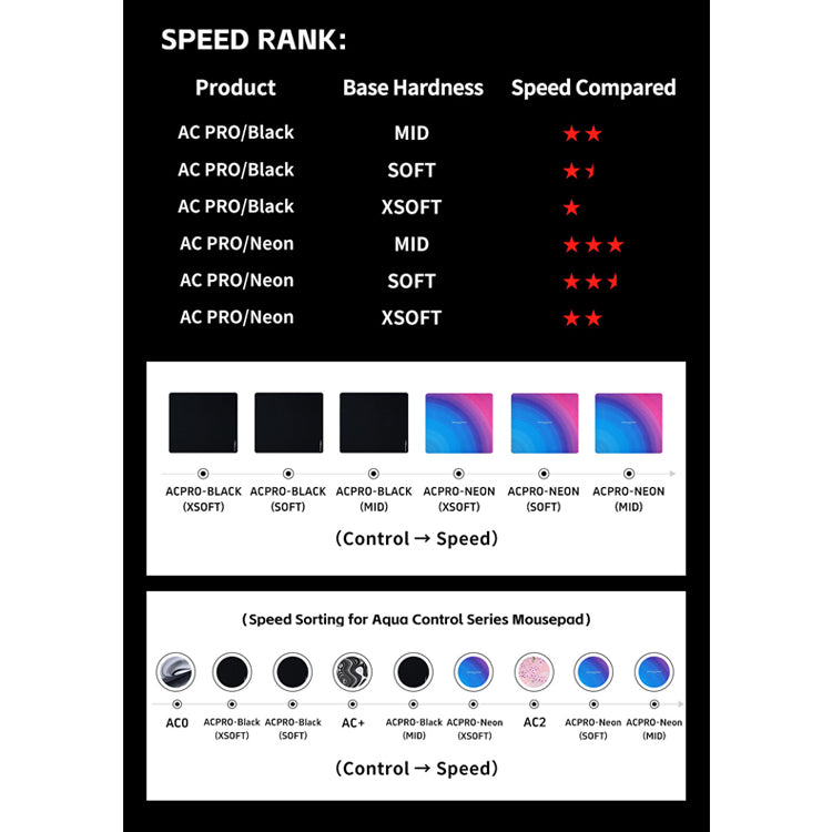 X-raypad Aqua Control Pro Neon Rainbow [Cannot be bundled with other products]