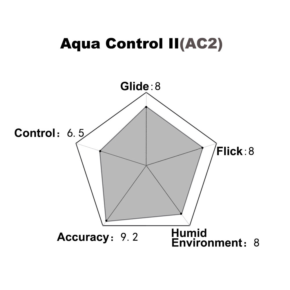 X-raypad Aqua Control II White